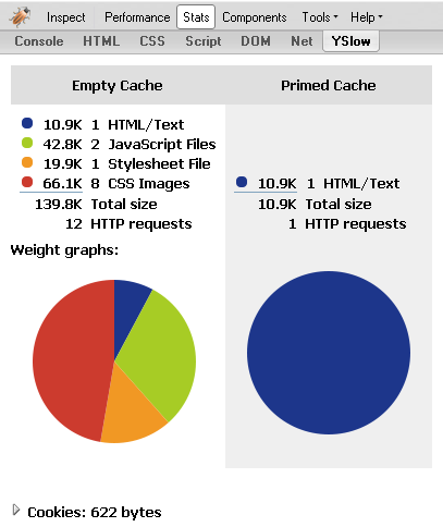 SalesKing YSlow Stats
